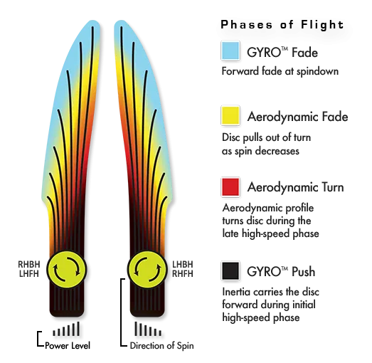 Axiom Proxy Neutron Putt & Approach