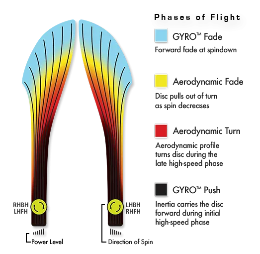 Axiom Vanish Proton Distance Driver