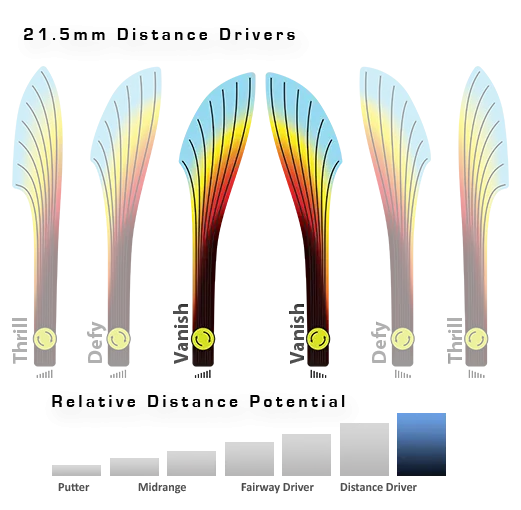 Axiom Vanish Proton Distance Driver